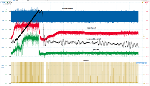 4 Krukas, map sensor, gasklep positie breedband sonde.png